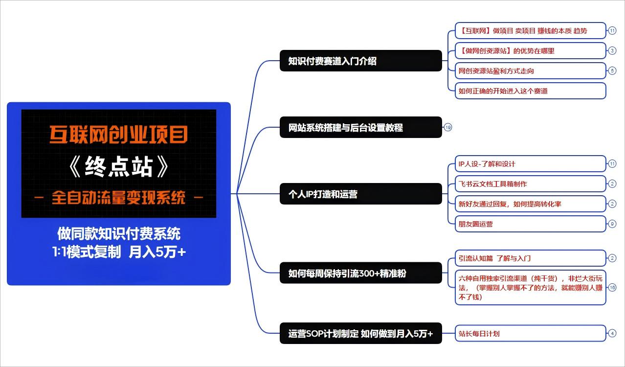 图片[6]-你还在到处找项目？还在当韭菜？我靠卖项目一个月收入5万+，曾经我也是个失败者。-清风网创资源站