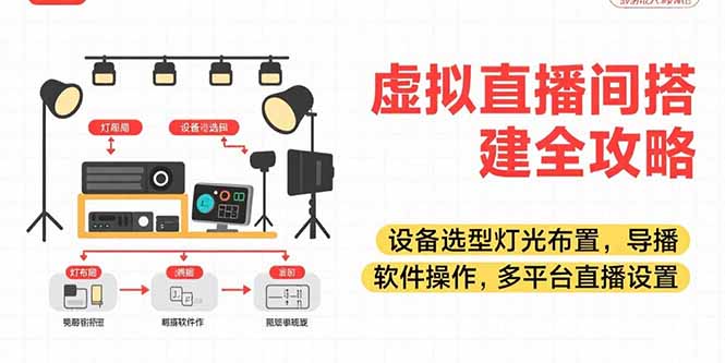 虚拟直播间搭建全攻略，设备选型灯光布置，导播软件操作，多平台直播设置-清风网创资源站