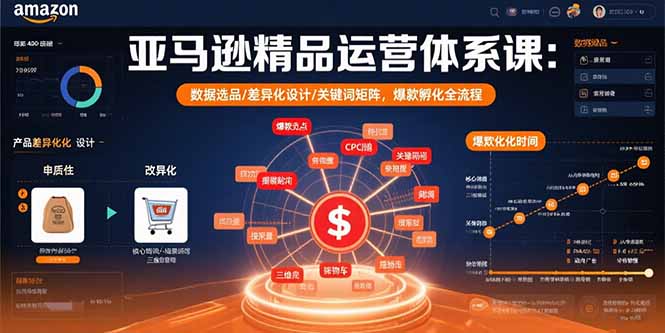 亚马逊精品运营体系课：数据选品/差异化设计/关键词矩阵，爆款孵化全流程-清风网创资源站