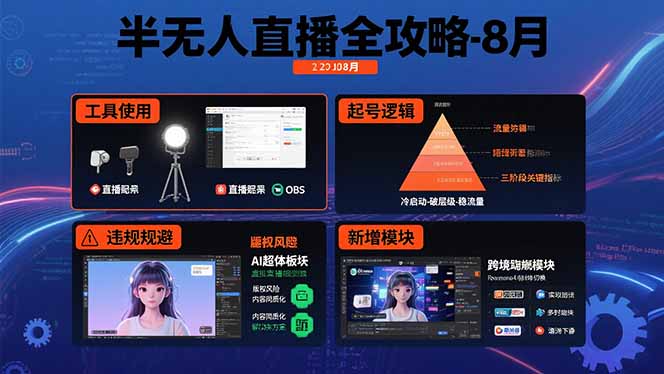 半无人直播全攻略-8月：工具使用+起号逻辑+违规规避,新增AI超体与跨境模块-清风网创资源站