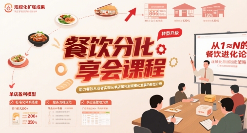 餐饮分享会课程，助力餐饮从业者实现从单店盈利到规模化发展的转型升级-清风网创资源站