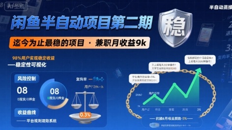 闲鱼半自动项目第二期，可能是迄今为止最稳的项目，兼职月收益9k-清风网创资源站