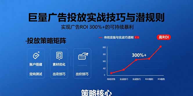 巨量广告投放实战技巧与潜规则：实现广告ROI 300%+的可持续暴利-清风网创资源站