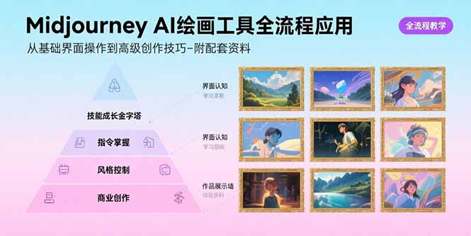Midjourney AI绘画工具全流程应用，从基础界面操作到高级创作-附配套资料-清风网创资源站