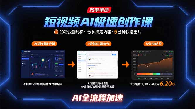 短视频AI极速创作课：20秒找到对标，1分钟搞定内容创作，5分钟快速出片-清风网创资源站