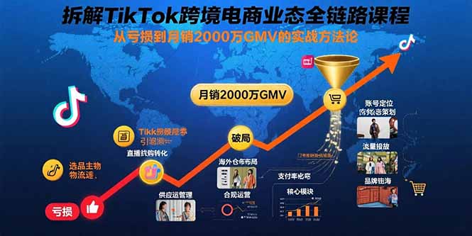 拆解TikTok跨境电商业态全链路课程：从亏损到月销2000万GMV的实战方法论-清风网创资源站