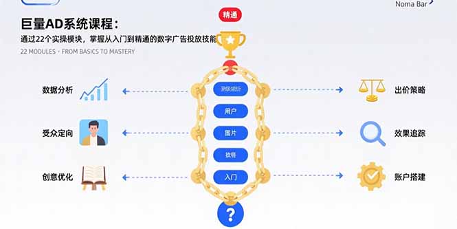 巨量AD系统课程：通过22个实操模块，掌握从入门到精通的数字广告投放技能-清风网创资源站