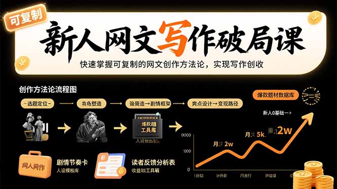 新人网文写作破局课：快速掌握可复制的网文创作方法论，实现写作创收-清风网创资源站
