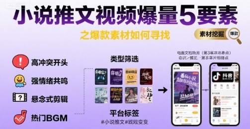 小说推文视频爆量5要素之爆款素材如何寻找-清风网创资源站