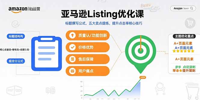 亚马逊Listing优化课，标题撰写公式，五大卖点提炼，提升点击率核心技巧-清风网创资源站