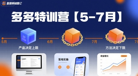 多多特训营【5-7月】产品决定上限，方法决定下限，各种玩法技巧落地实操-清风网创资源站