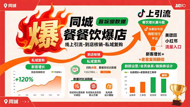 同城餐饮爆店课：线上引流-到店核销-私域复购，新客增长+老客复购翻倍目标-清风网创资源站