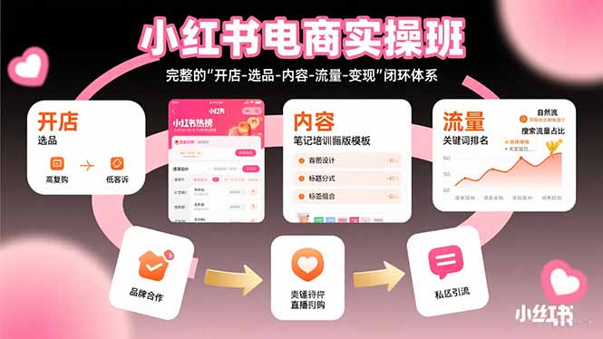 小红书电商实操班：完整的”开店-选品-内容-流量-变现”闭环体系-清风网创资源站