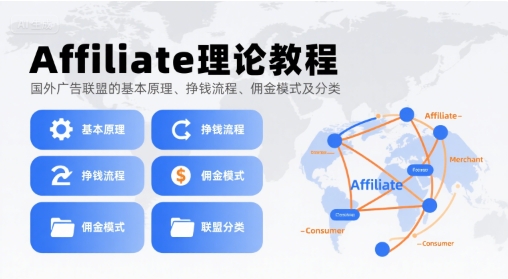 Affiliate理论教程，国外广告联盟的基本原理、挣钱流程、佣金模式及分类-清风网创资源站