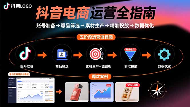 抖音电商运营全指南：账号准备→爆品筛选→素材生产→精准投放→数据优化-清风网创资源站