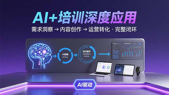 AI技术+培训领域深度应用：需求洞察-内容创作-运营转化 的完整闭环-清风网创资源站
